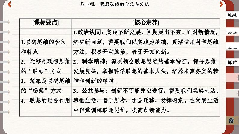 11.2 联想思维的含义与方法(课件PPT)第2页