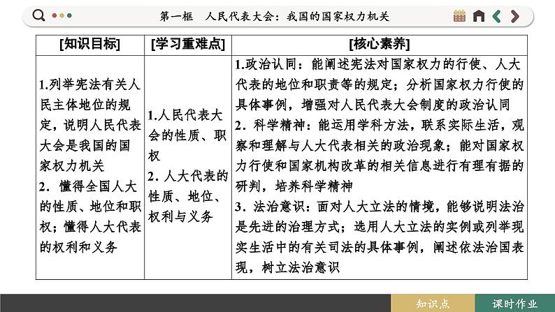 5.1 人民代表大会:我国的国家权力机关(课件PPT)03