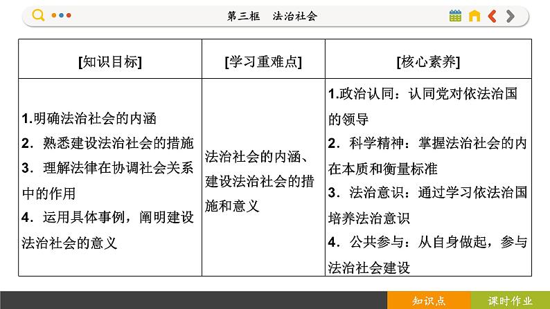 8.3 法治社会(课件PPT)02