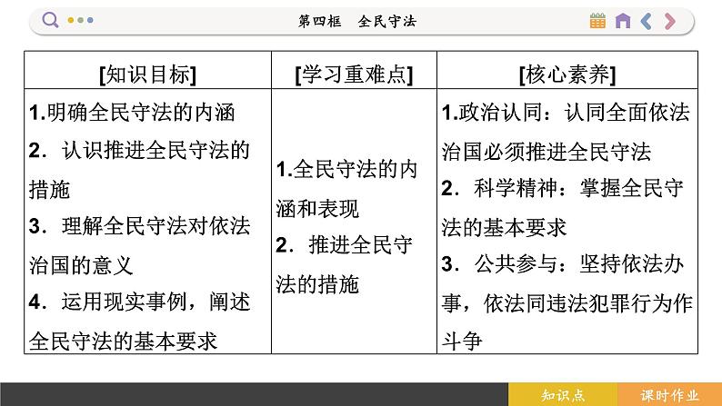 9.4 全民守法(课件PPT)02