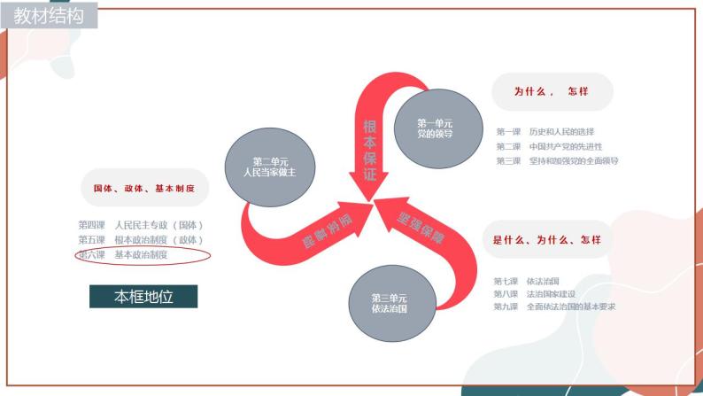 【统编版】政治必修三   6.1 中国共产党领导的多党合作和政治协商制度（课件+教案+同步练习）02