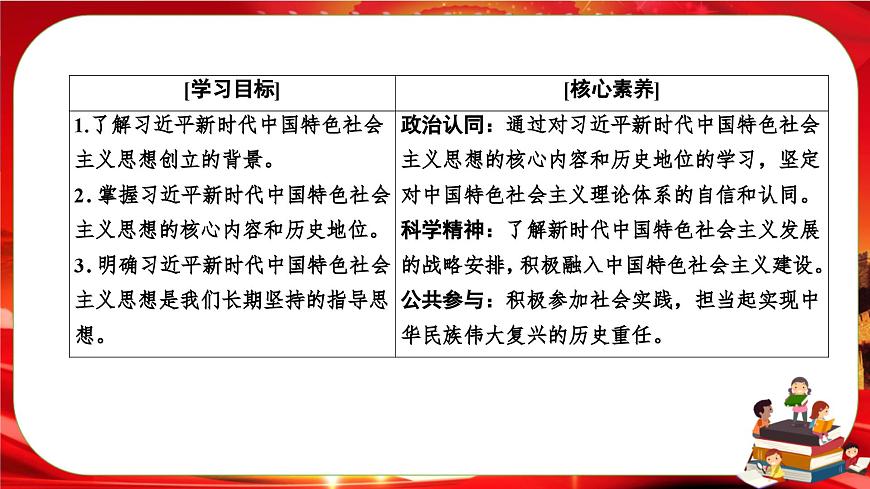 4.3《習(xí)近平新時(shí)代中國特色社會(huì)主義思想》課件PPT第4頁