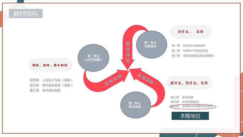 【统编版】政治必修三 9.3 公正司法(课件+教案+同步练习)02