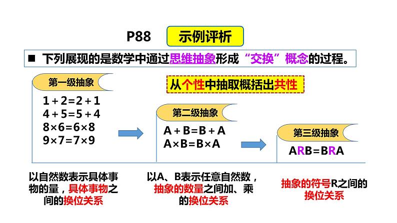 10.2 体会认识发展的历程 课件-2022-2023学年高中政治统编版选择性必修三逻辑与思维07