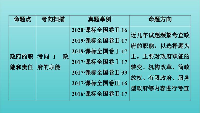 2022版高考政治一轮复习第二单元为人民服务的政府课件新人教版必修2第3页