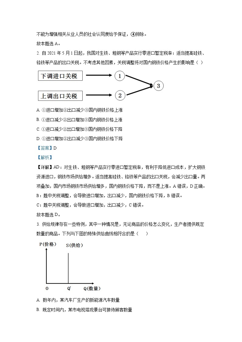 2021年高考广东政治试卷及答案02