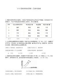 2018年高考真题 政治(山东卷)（含解析版）