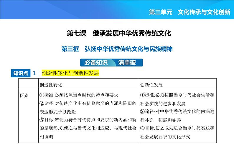 2024版高中同步新教材必修4(人教版)政治第三单元 文化传承与文化创新 第三框 弘扬中华优秀传统文化与民族精神课件PPT第1页