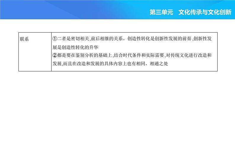 2024版高中同步新教材必修4(人教版)政治第三单元 文化传承与文化创新 第三框 弘扬中华优秀传统文化与民族精神课件PPT第2页