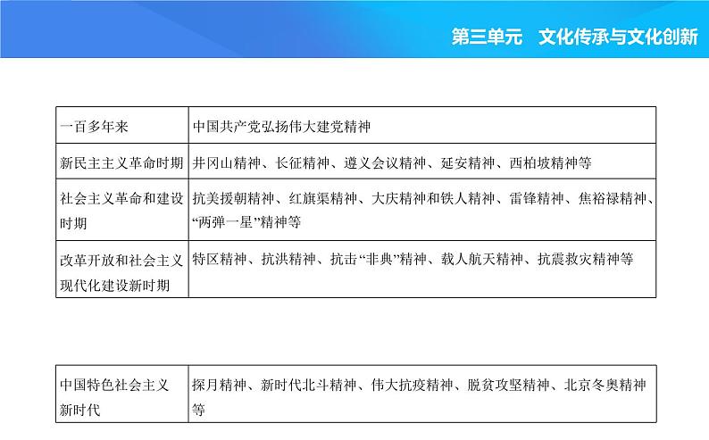 2024版高中同步新教材必修4(人教版)政治第三单元 文化传承与文化创新 第三框 弘扬中华优秀传统文化与民族精神课件PPT第8页
