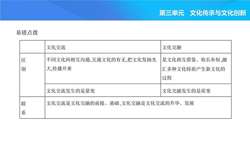 2024版高中同步新教材必修4(人教版)政治第三单元 文化传承与文化创新 第二框 文化交流与文化交融课件PPT05