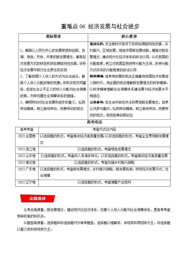 重难点06 经济发展与社会进步(原卷版)第1页