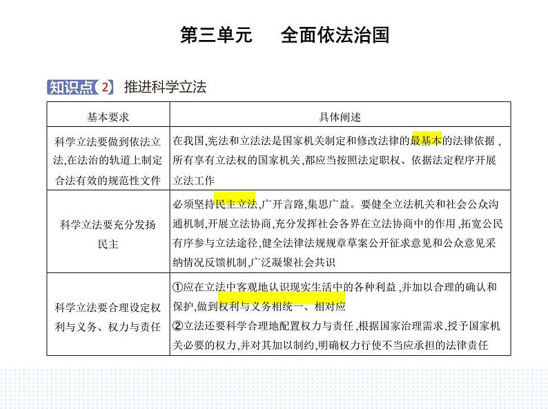 2023高中政治人教版新教材必修3 第三单元 全面依法治国 第一框 科学立法课件PPT第3页