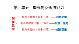 高二政治人教统编版选择性必修三《逻辑与思维》 第十一课 创新思维要善于联想课件PPT