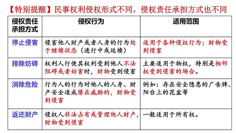 4-1 权利保障 于法有据 -高二政治同步备课系列(部编版选择性必修二)课件PPT07