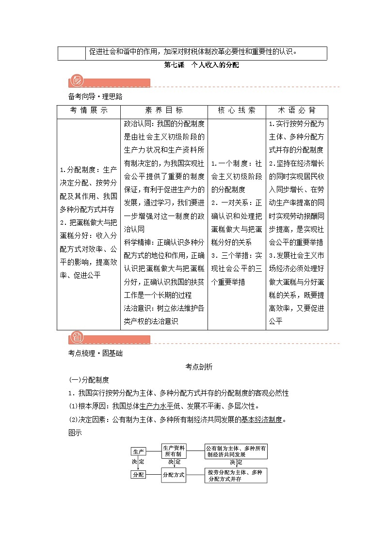 2022版高考政治一轮复习第三单元收入与分配第7课个人收入的分配学案新人教版必修第2页