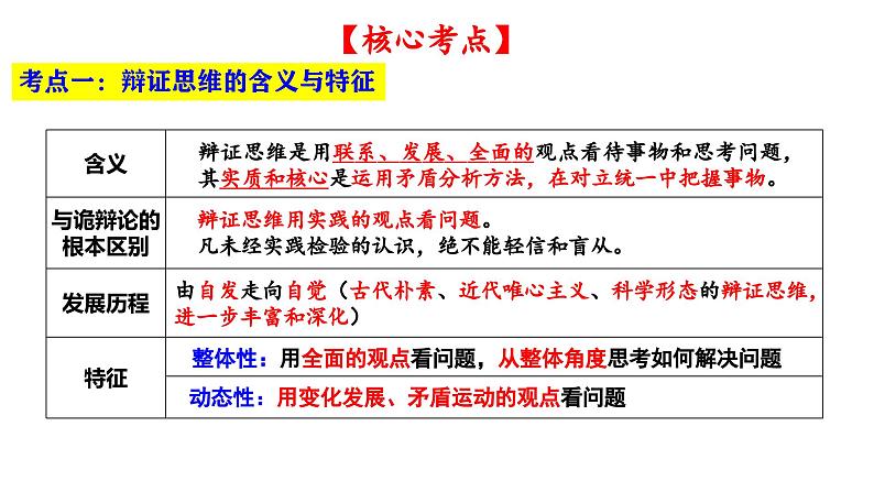 第八课 把握辩证分合 课件-2024届高考政治一轮复习统编版选择性必修三逻辑与思维第4页