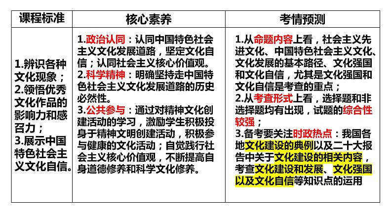 第九课 发展中国特色社会主义文化 课件-2023届高考政治一轮复习统编版必修四哲学与文化第3页