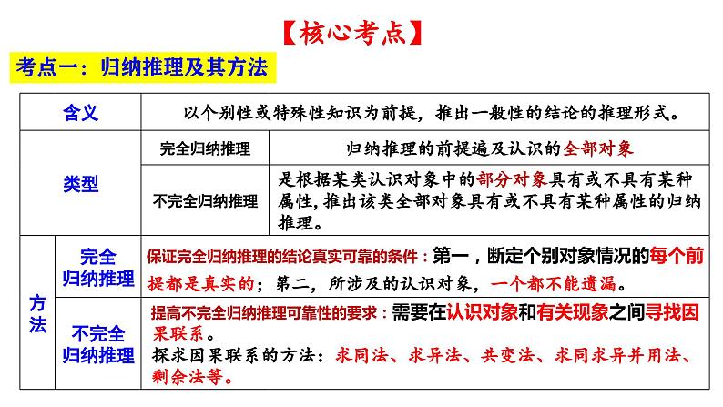 第七课 学会归纳与类比推理 课件-2024届高三政治一轮复习统编版选择性必修3逻辑与思维第4页