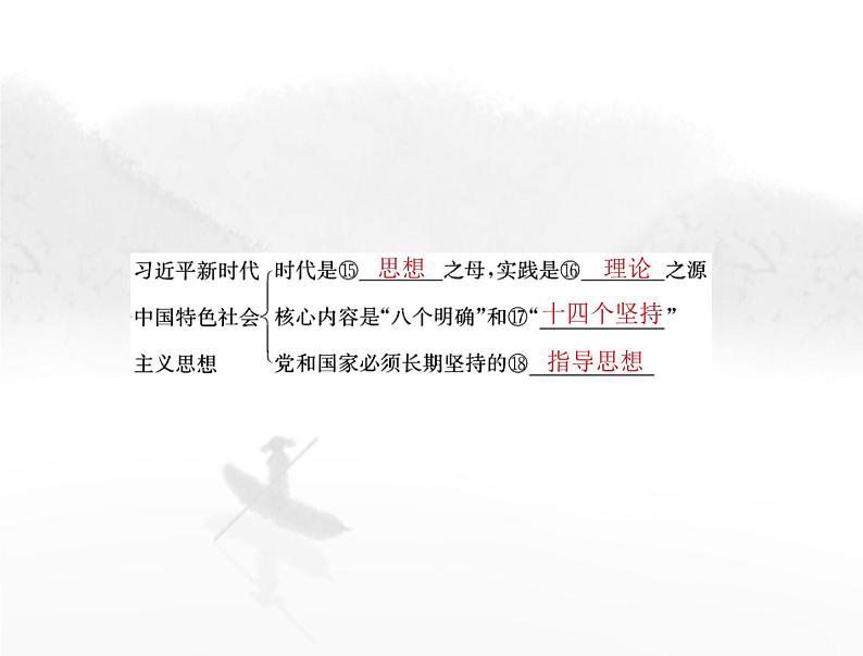 高考思想政治一轮复习第一部分必修1第四课只有坚持和发展中国特色社会主义才能实现中华民族伟大复兴课件04