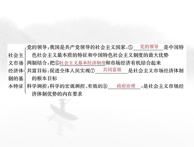 高考思想政治一轮复习第二部分必修2第一单元第二课我国的社会主义市场经济体制课件第4页