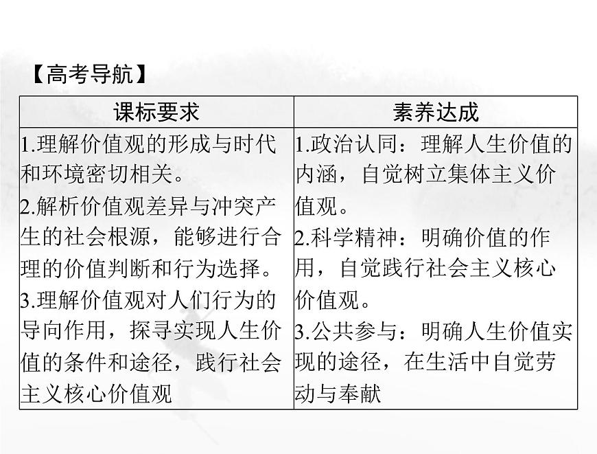高考思想政治一輪復(fù)習(xí)第四部分必修4第二單元第六課實(shí)現(xiàn)人生的價(jià)值課件第2頁