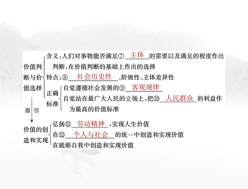 高考思想政治一輪復(fù)習(xí)第四部分必修4第二單元第六課實(shí)現(xiàn)人生的價(jià)值課件第4頁