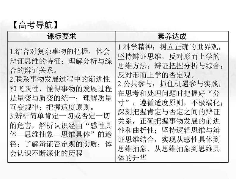 高考思想政治一轮复习第七部分选择性必修3第三单元运用辩证思维方法课件第2页