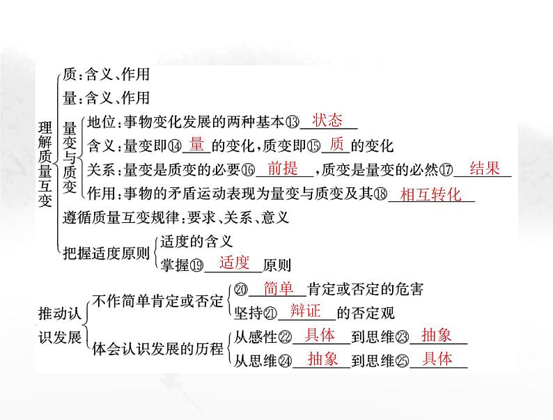 高考思想政治一轮复习第七部分选择性必修3第三单元运用辩证思维方法课件第4页