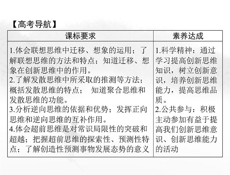 高考思想政治一轮复习第七部分选择性必修3第四单元提高创新思维能力课件第2页