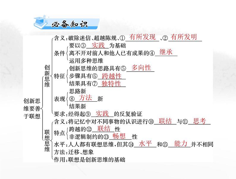 高考思想政治一轮复习第七部分选择性必修3第四单元提高创新思维能力课件第3页