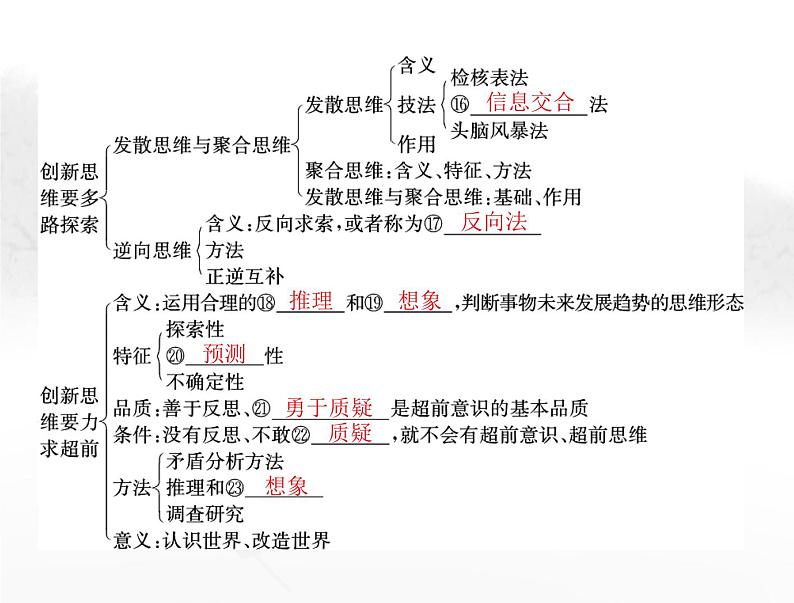 高考思想政治一轮复习第七部分选择性必修3第四单元提高创新思维能力课件第4页