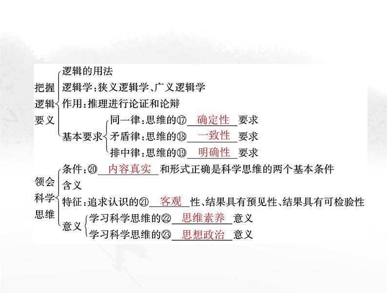 高考思想政治一轮复习第七部分选择性必修3第一单元树立科学思维观念课件第4页
