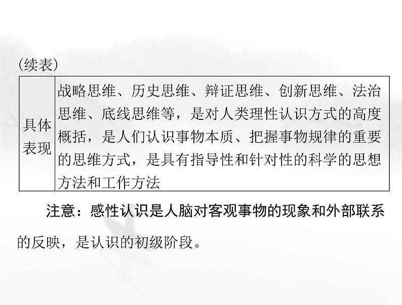 高考思想政治一轮复习第七部分选择性必修3第一单元树立科学思维观念课件第8页