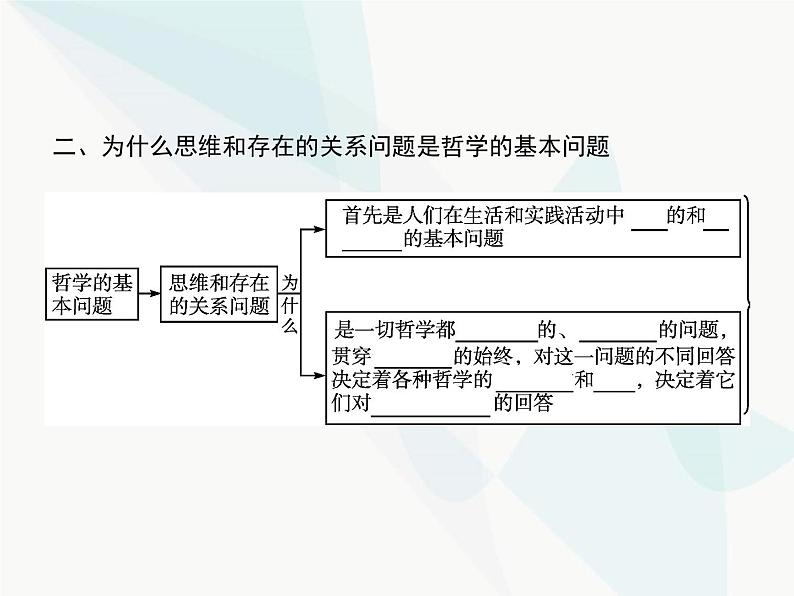人教版高中思想政治必修4学考同步第一单元生活智慧与时代精神第二课第一框哲学的基本问题课件04