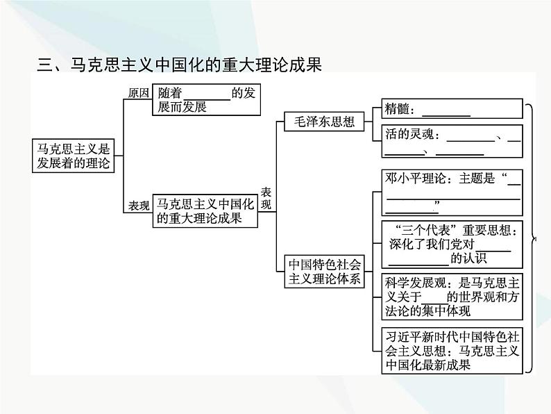 人教版高中思想政治必修4学考同步第一单元生活智慧与时代精神第三课第二框哲学史上的伟大变革课件06