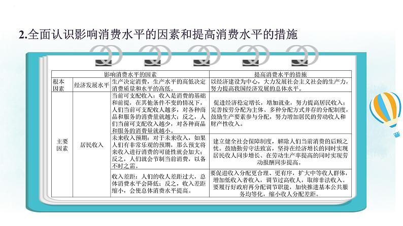 第三课 多彩的消费 课件-2024届高考政治一轮复习人教版必修一经济生活第5页