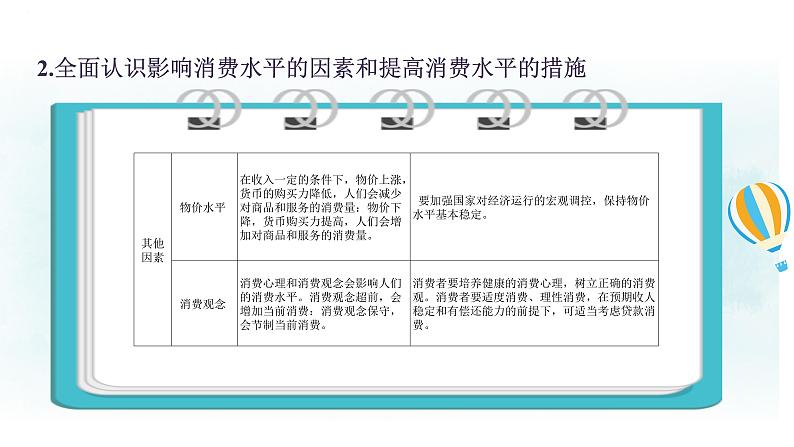 第三课 多彩的消费 课件-2024届高考政治一轮复习人教版必修一经济生活第6页