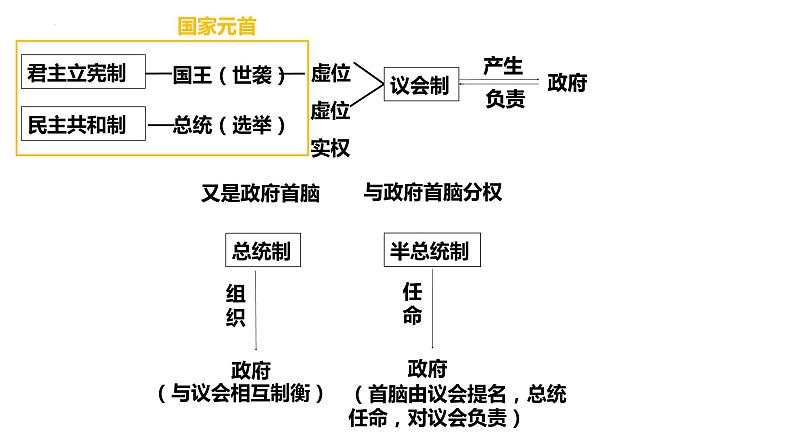 专题10 国家与国际组织 课件-2023届高考政治二轮复习统编版选择性必修一当代国际政治与经济第6页