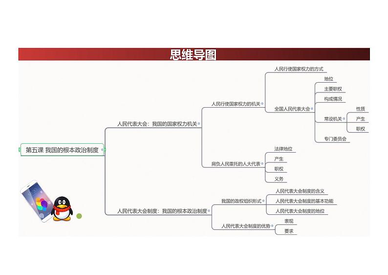 【思维导图】统编版高中政治必修3:政治与法治-第05课 思维导图第1页