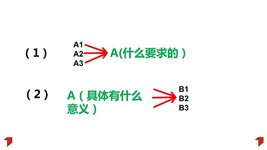 原因依據類主觀題解題技巧:以2023年高考真題為例 課件-2024屆高考政治一輪復習統(tǒng)編版第6頁