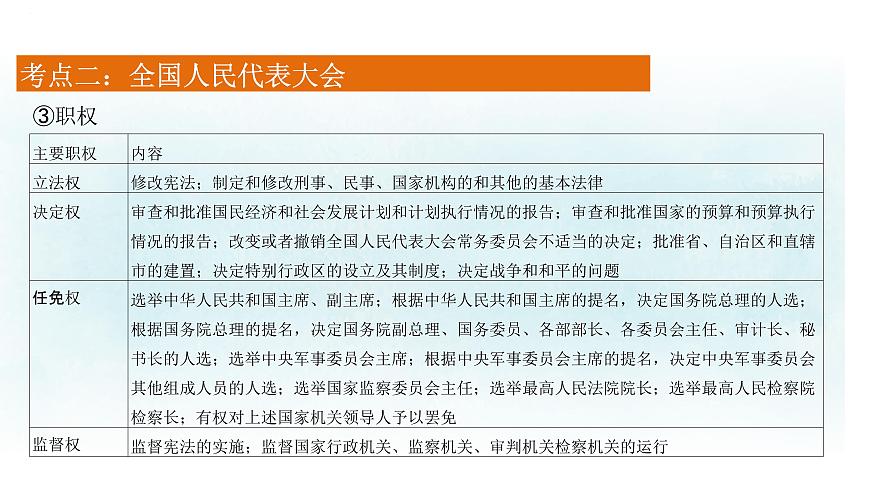 專題十三 我國的根本政治制度 課件-2024屆高考政治一輪復習統(tǒng)編版必修三政治與法治第8頁