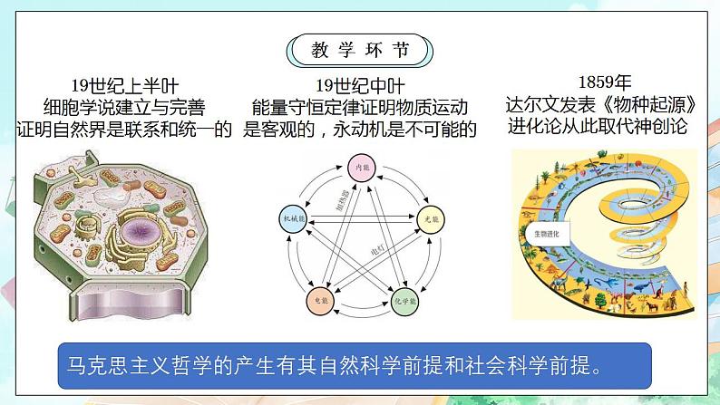 【核心素养目标】新教材必修四《哲学与文化》1.3科学的世界观和方法论 课件+教案+练习题(答案)06