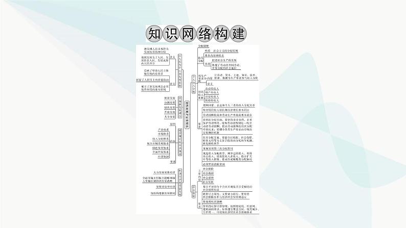 2024届高考政治一轮复习必修2经济与社会第二单元阶段综合提升课件02