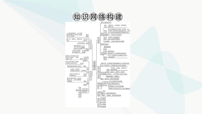 2024届高考政治一轮复习必修3政治与法治第二单元阶段综合提升课件02