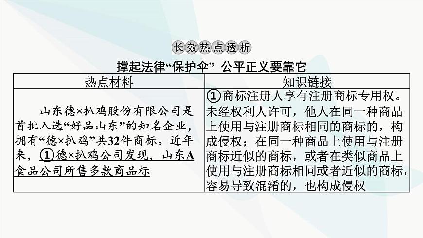 2024屆高考政治一輪復(fù)習(xí)選擇性必修2法律與生活階段綜合提升課件第3頁