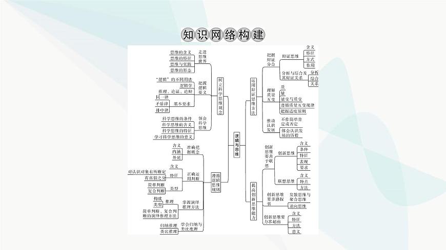 2024屆高考政治一輪復(fù)習(xí)選擇性必修3邏輯與思維階段綜合提升課件第2頁(yè)