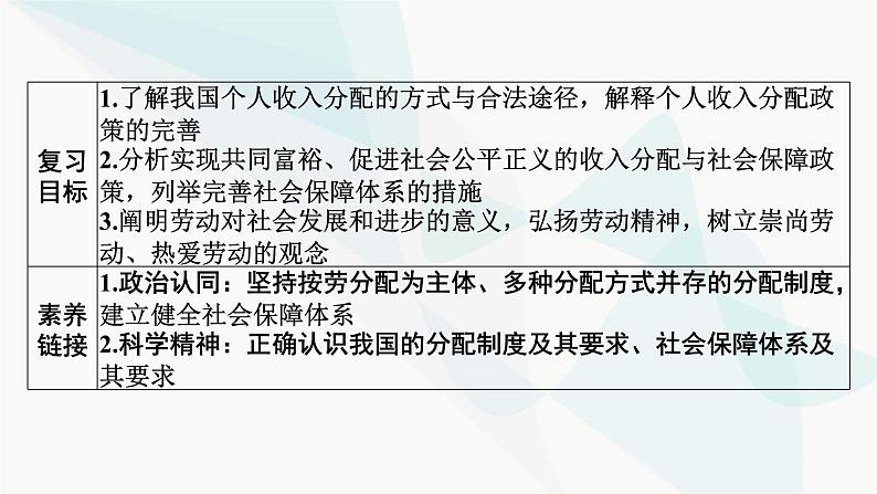 2024届高考政治一轮复习必修2经济与社会第四课我国的个人收入分配与社会保障课件第2页