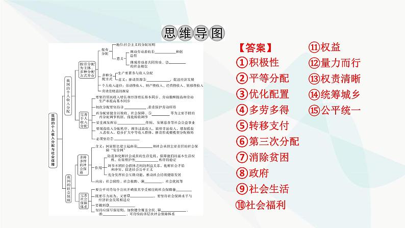 2024届高考政治一轮复习必修2经济与社会第四课我国的个人收入分配与社会保障课件第3页