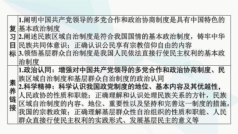 2024届高考政治一轮复习必修3政治与法治第六课我国的基本政治制度课件第2页
